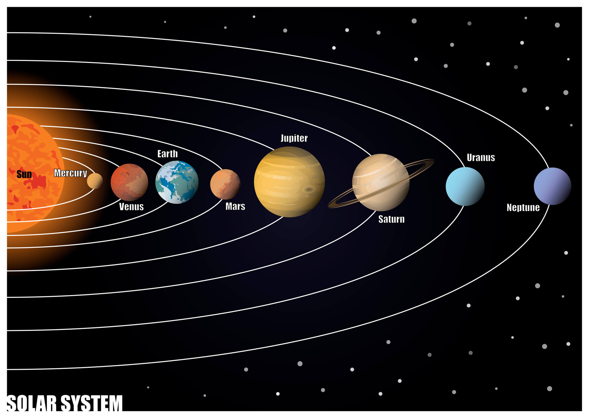 Colourful illustration of the Solar System showing the Sun and planets orbiting in space, designed for kids learning about the Solar System